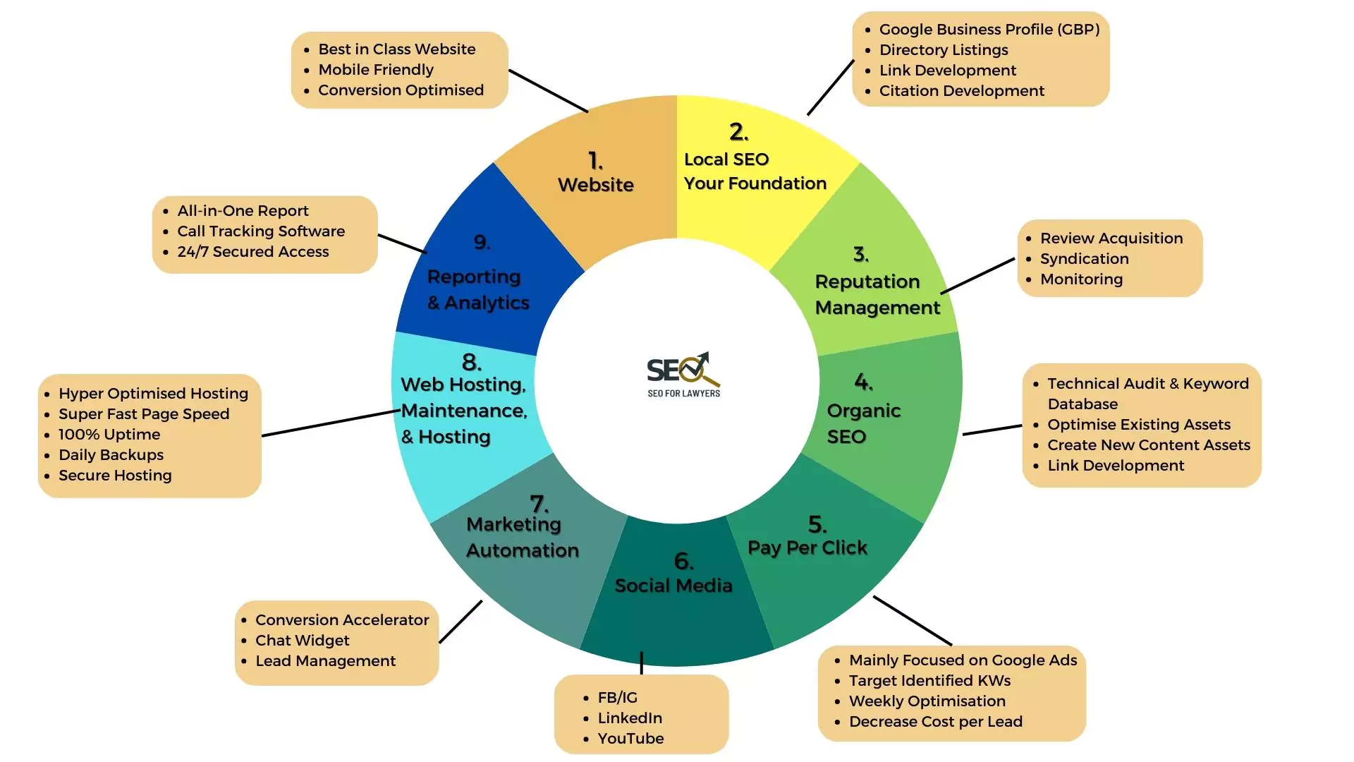 The Legal Growth Blueprint The Legal Growth Blueprint